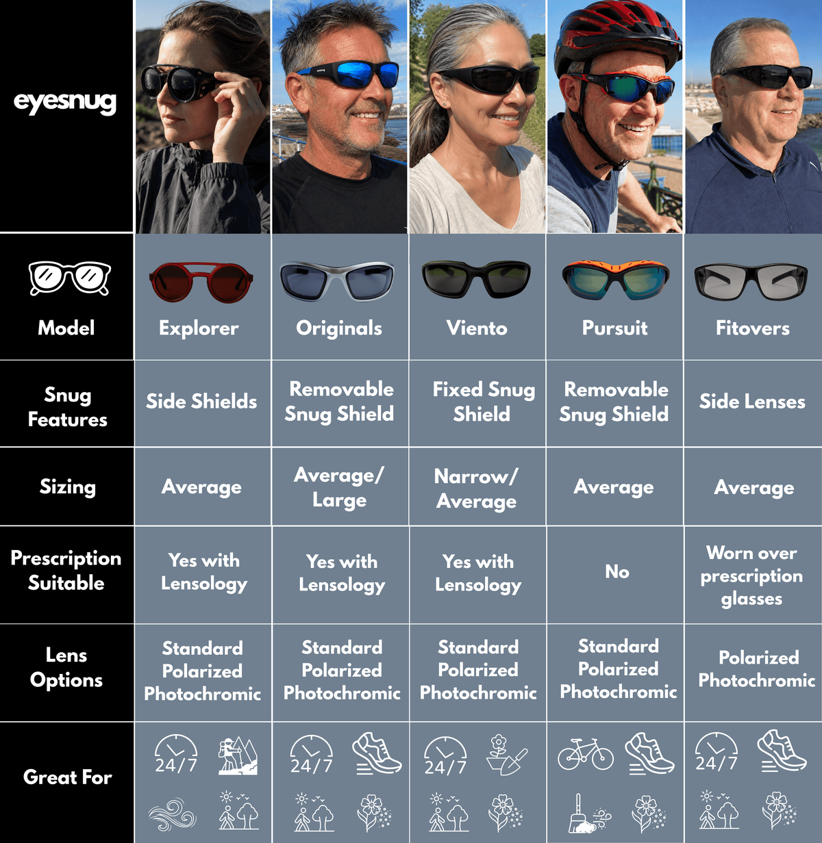 Explorer | Black & Navy Sunglasses with Black Polarized Lenses